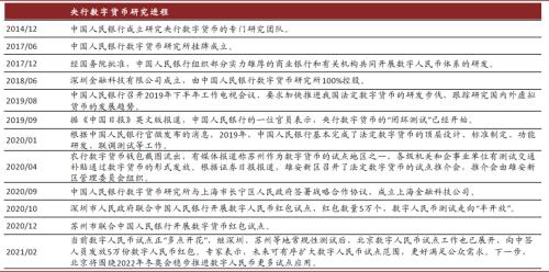 中金:數字貨幣對金融行業的影響正在發生