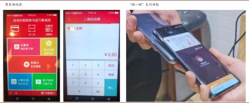 中金:數字貨幣對金融行業的影響正在發生