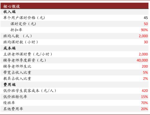 中金：抽絲剝繭，詳解在線K-12教培經濟模型