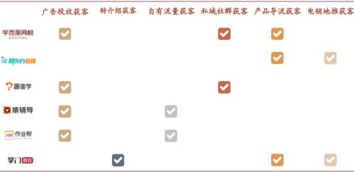 中金：抽絲剝繭，詳解在線K-12教培經濟模型