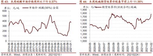 【招商策略】行業景氣觀察0224——北美半導體出貨額同比增幅擴大，金屬及化工品價格上漲