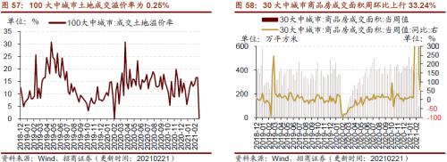 【招商策略】行業景氣觀察0224——北美半導體出貨額同比增幅擴大，金屬及化工品價格上漲