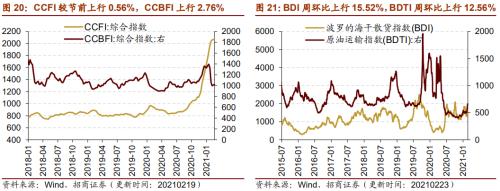 【招商策略】行業景氣觀察0224——北美半導體出貨額同比增幅擴大，金屬及化工品價格上漲