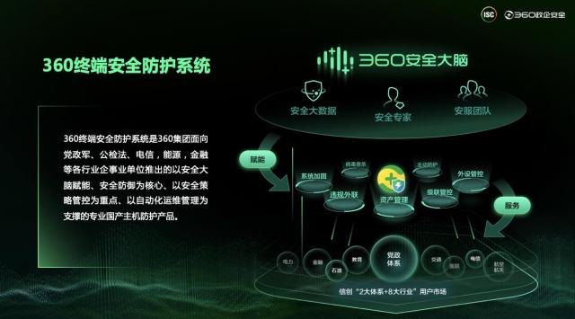360政企安全集團發力信創終端安全,助推信創產業安全發展