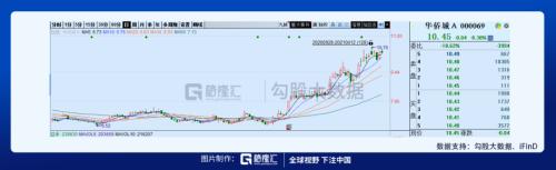 環(huán)球影城即將開業(yè),相關(guān)標(biāo)的在這里