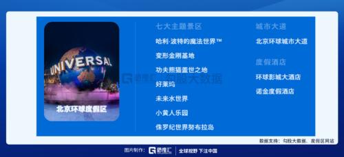 環(huán)球影城即將開業(yè),相關(guān)標(biāo)的在這里