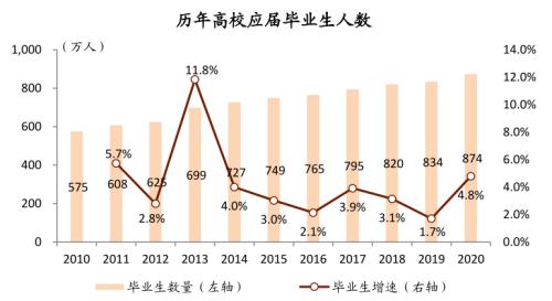 中金:廣廈千萬,租享其成—中國租賃住房REITs構想