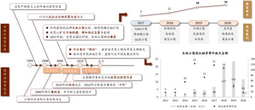 中金:廣廈千萬,租享其成—中國租賃住房REITs構想