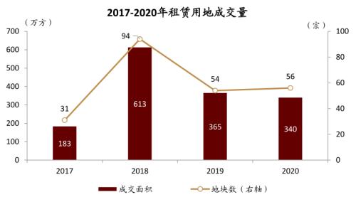 中金:廣廈千萬,租享其成—中國租賃住房REITs構想