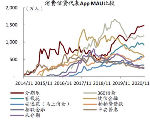 中金:疫情過后,用戶的金融行為發生了哪些變化?