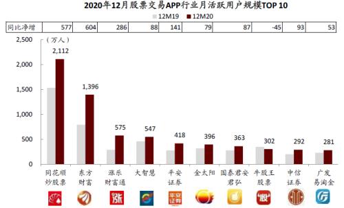 中金:疫情過后,用戶的金融行為發生了哪些變化?
