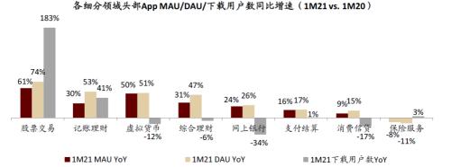 中金:疫情過后,用戶的金融行為發生了哪些變化?