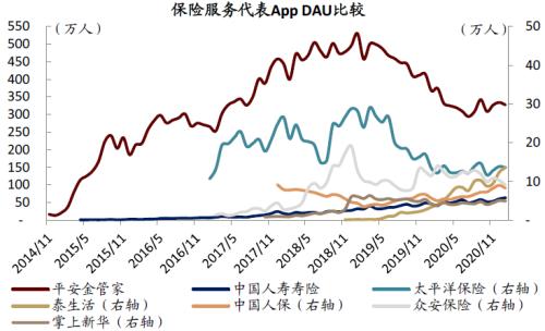 中金:疫情過后,用戶的金融行為發生了哪些變化?