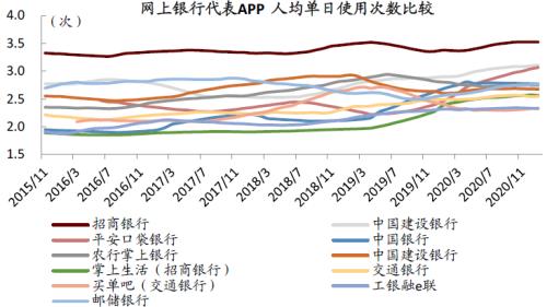 中金:疫情過后,用戶的金融行為發生了哪些變化?
