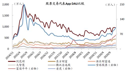 中金:疫情過后,用戶的金融行為發生了哪些變化?