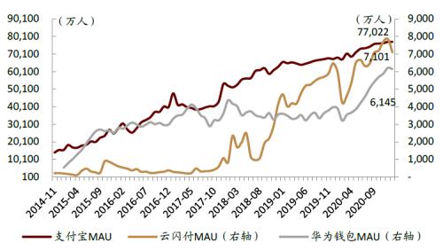 中金:疫情過后,用戶的金融行為發生了哪些變化?