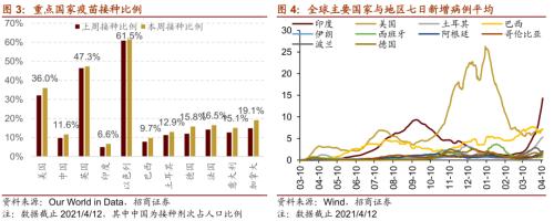 【招商策略】美日或上調減排目標,加密貨幣持續上漲——全球產業趨勢跟蹤周報(0413)