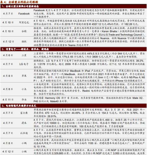 【招商策略】美日或上調減排目標,加密貨幣持續上漲——全球產業趨勢跟蹤周報(0413)