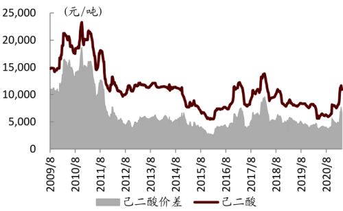 中金:從可降解塑料推漲BDO,看己二酸未來趨勢