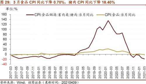 【招商策略】行業景氣觀察0414——3月出口結構分化,新能源車產銷繼續高增