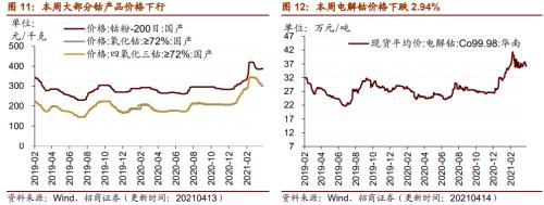 【招商策略】行業景氣觀察0414——3月出口結構分化,新能源車產銷繼續高增