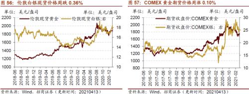 【招商策略】行業景氣觀察0414——3月出口結構分化,新能源車產銷繼續高增