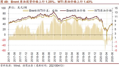 【招商策略】行業景氣觀察0414——3月出口結構分化,新能源車產銷繼續高增
