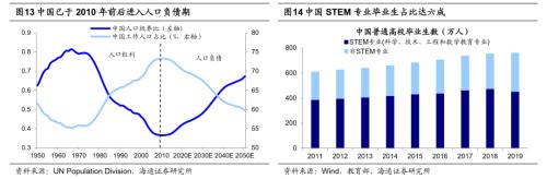 【海通策略】從科技時鐘看智能制造前景——中國智造系列3(荀玉根、吳信坤、楊錦)