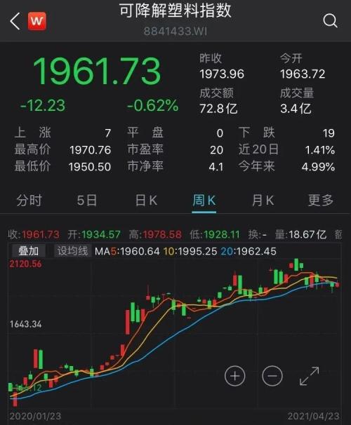 500億規模市場迎利好,北京限塑令升級