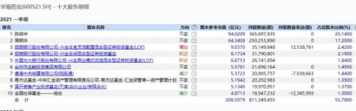 單日確診35萬例!印度疫情或影響一行業格局,這些A股要起飛?最強者已連續兩漲停...