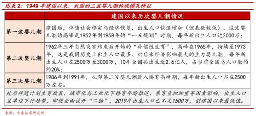 尋找人口轉型下資本市場的“十倍股”