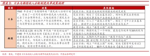 尋找人口轉型下資本市場的“十倍股”