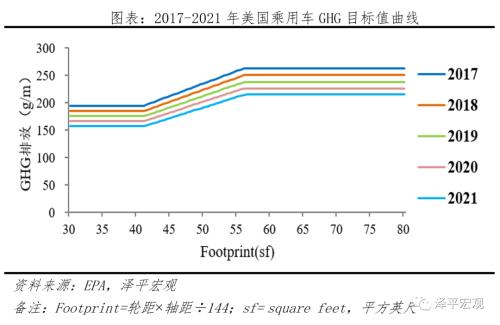 全球新能源汽車報告:百年未有之變局,力挺華為造車