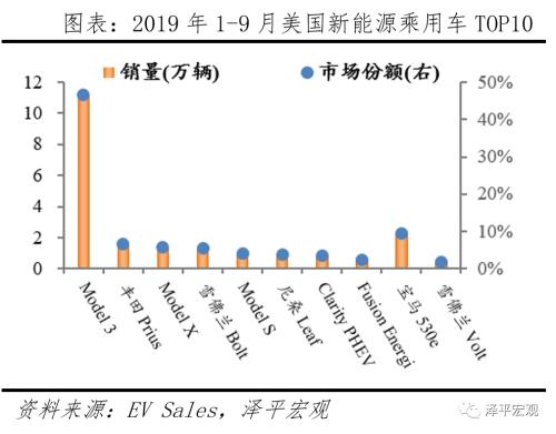 全球新能源汽車報告:百年未有之變局,力挺華為造車