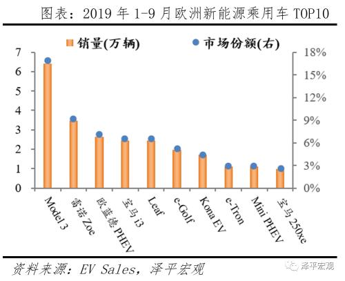 全球新能源汽車報告:百年未有之變局,力挺華為造車