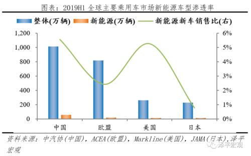 全球新能源汽車報告:百年未有之變局,力挺華為造車