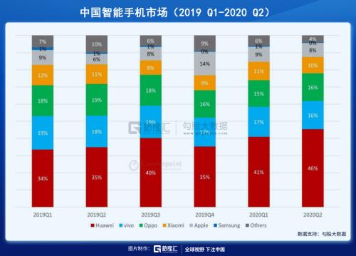 華為“造”車,誰該害怕