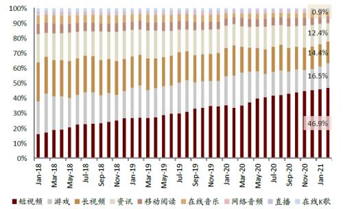 中金:網絡音頻迎來發展新起點,全場景應用潛力或釋放