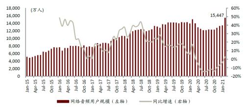 中金:網絡音頻迎來發展新起點,全場景應用潛力或釋放
