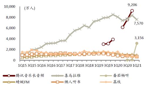 中金:網絡音頻迎來發展新起點,全場景應用潛力或釋放