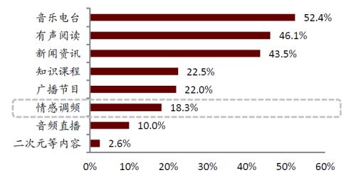 中金:網絡音頻迎來發展新起點,全場景應用潛力或釋放