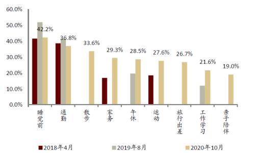 中金:網絡音頻迎來發展新起點,全場景應用潛力或釋放