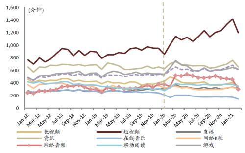 中金:網絡音頻迎來發展新起點,全場景應用潛力或釋放