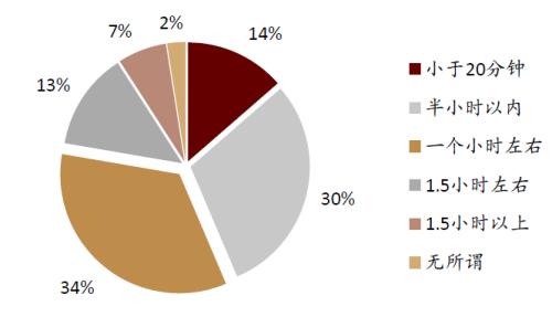 中金:網絡音頻迎來發展新起點,全場景應用潛力或釋放