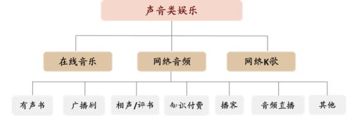 中金:網絡音頻迎來發展新起點,全場景應用潛力或釋放