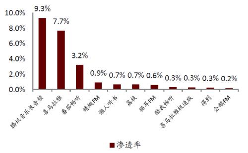 中金:網絡音頻迎來發展新起點,全場景應用潛力或釋放