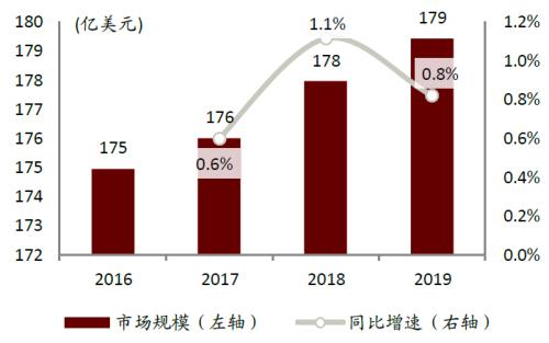 中金:網絡音頻迎來發展新起點,全場景應用潛力或釋放