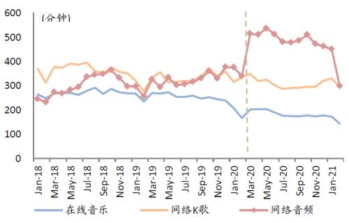 中金:網絡音頻迎來發展新起點,全場景應用潛力或釋放
