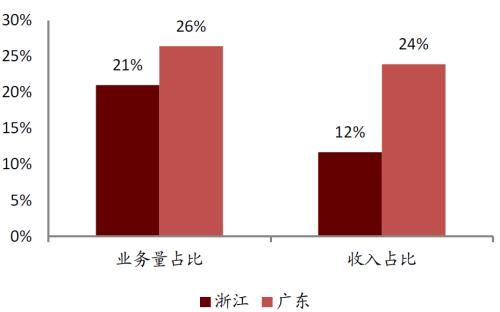 中金 | 快遞龍頭或迎來(lái)布局時(shí)機(jī):從監(jiān)管動(dòng)向與海外經(jīng)驗(yàn)看競(jìng)爭(zhēng)