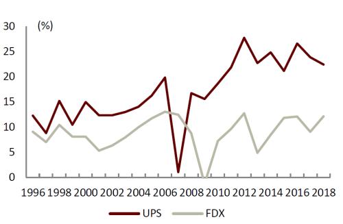 中金 | 快遞龍頭或迎來(lái)布局時(shí)機(jī):從監(jiān)管動(dòng)向與海外經(jīng)驗(yàn)看競(jìng)爭(zhēng)